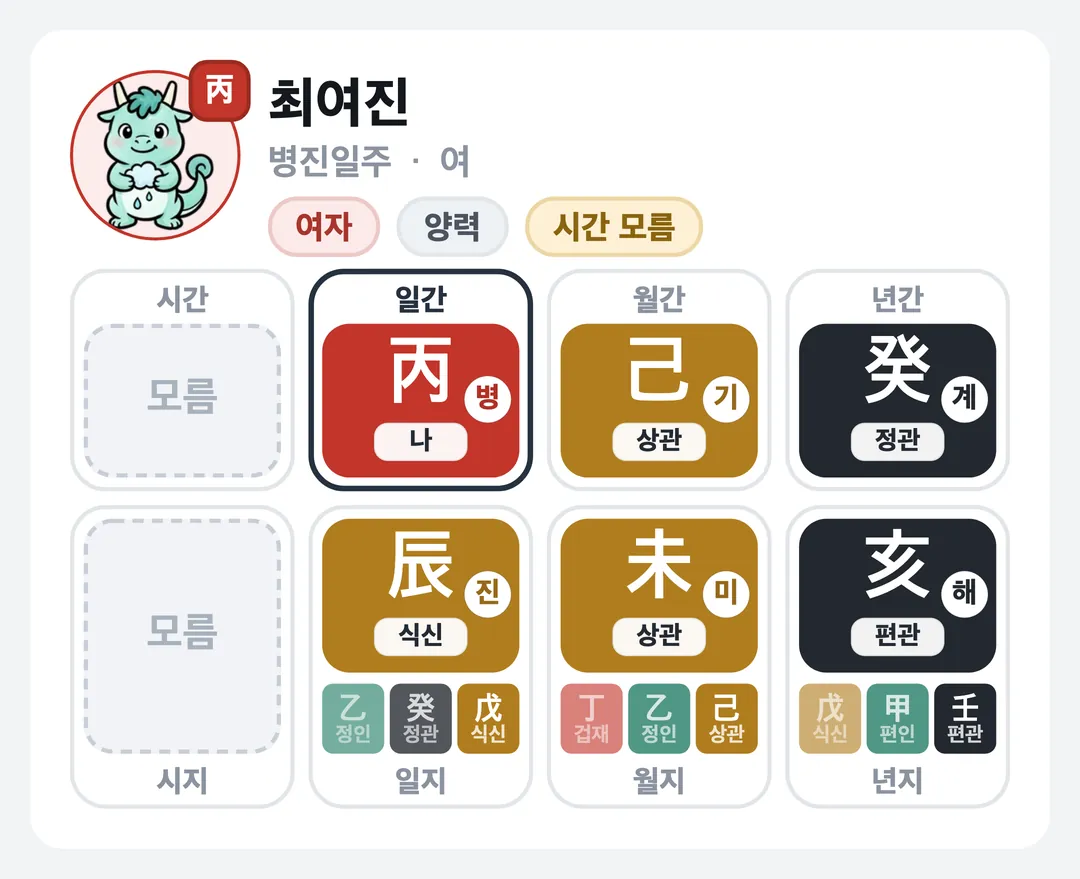 최여진 사주 원국 — 병진일주