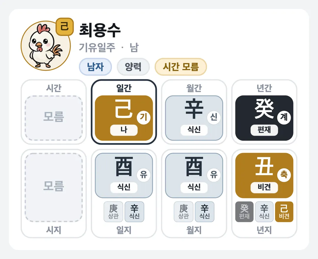 최용수 사주 원국 — 기유일주