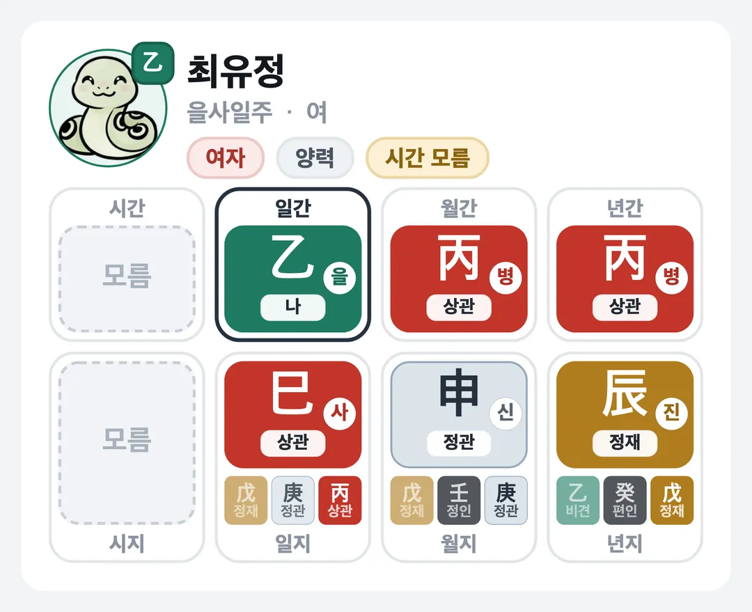 최유정 사주 원국 — 을사일주
