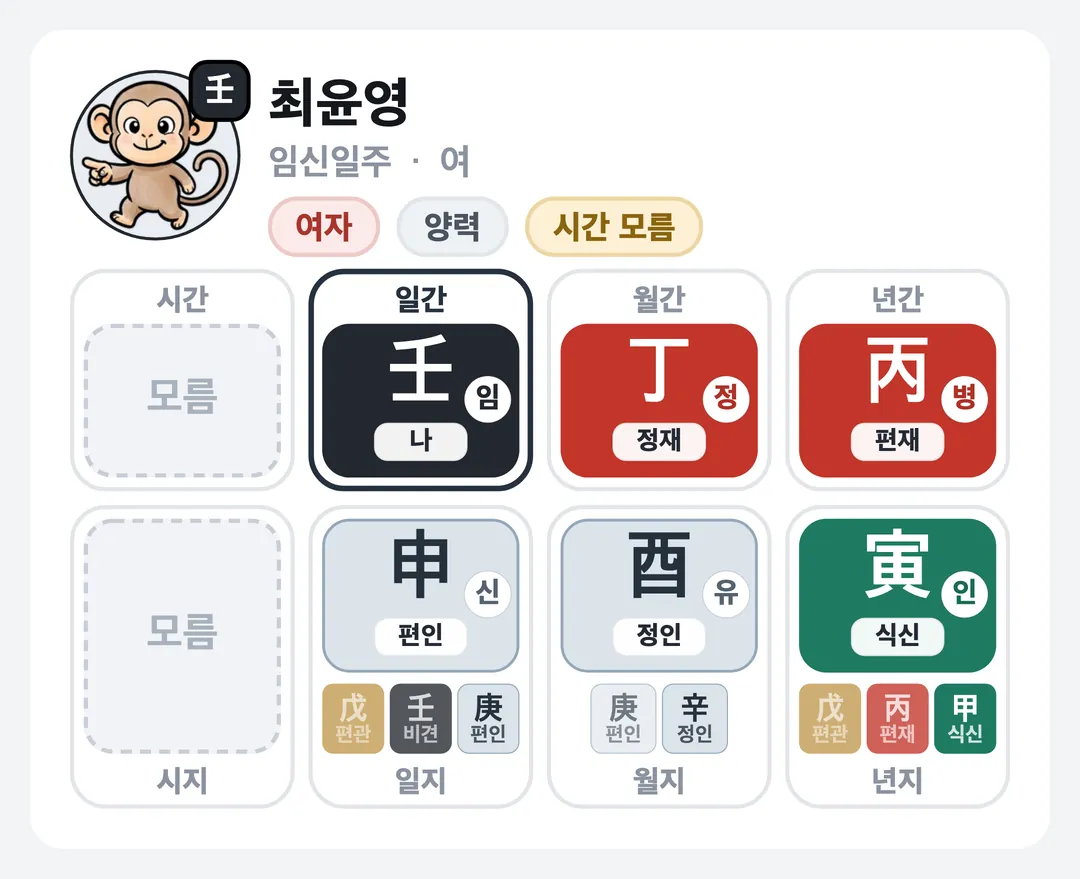 최윤영 사주 원국 — 임신일주