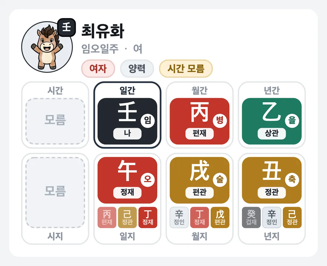 최유화 사주 원국 — 임오일주