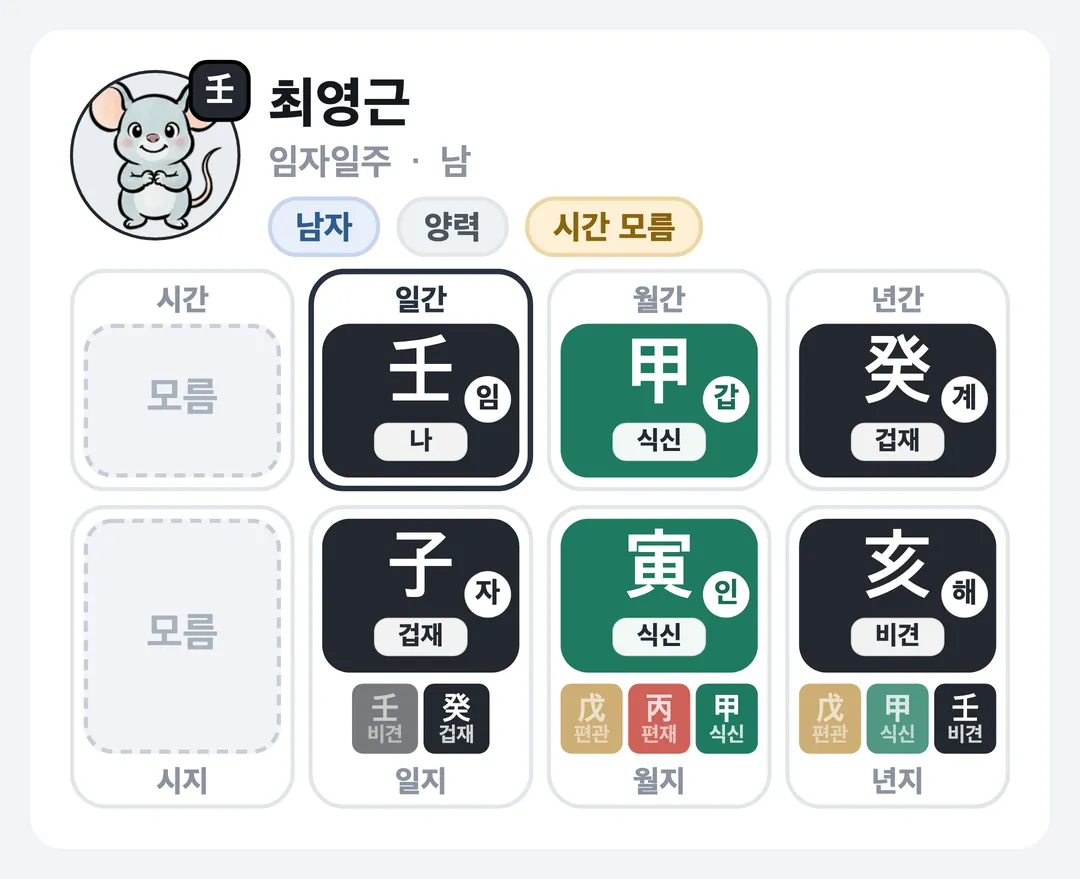 최영근 사주 원국 — 임자일주