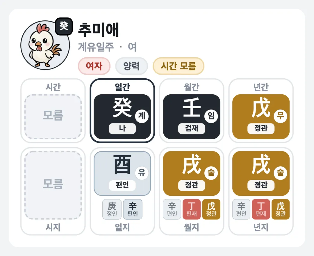 추미애 사주 원국 — 계유일주