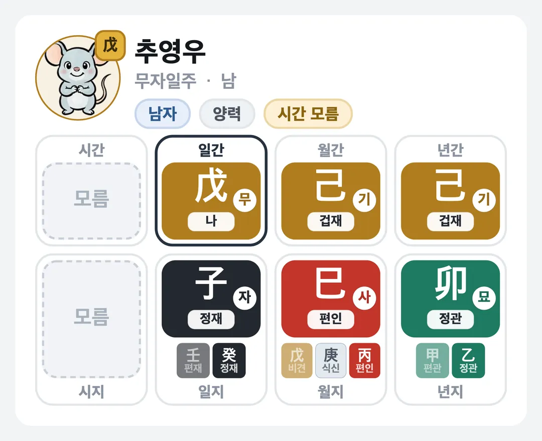 추영우 사주 원국 — 무자일주