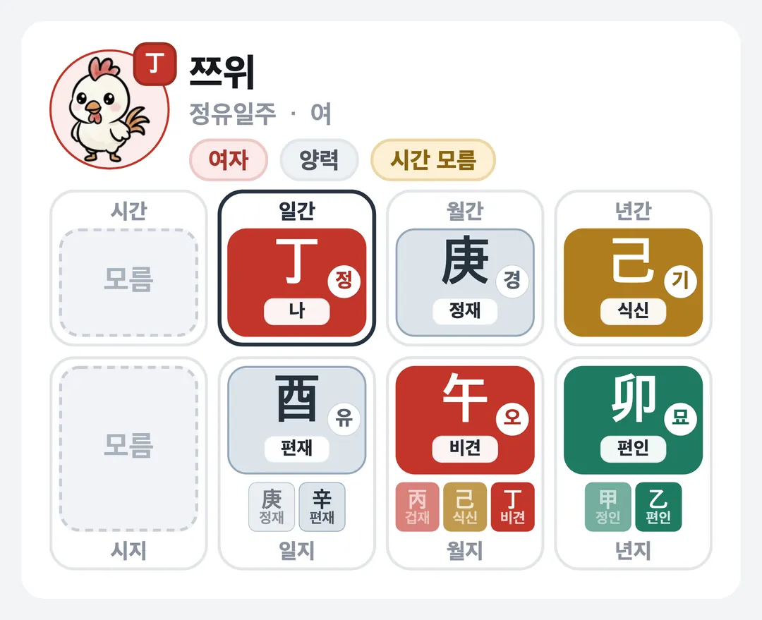 쯔위 사주 원국 — 정유일주