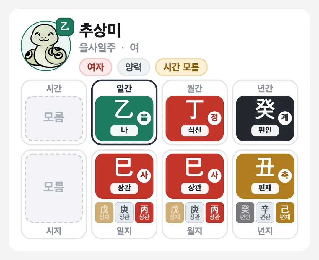 추상미 사주 원국 — 을사일주