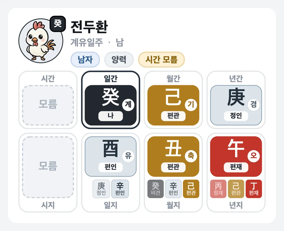 전두환 사주 원국 — 계유일주