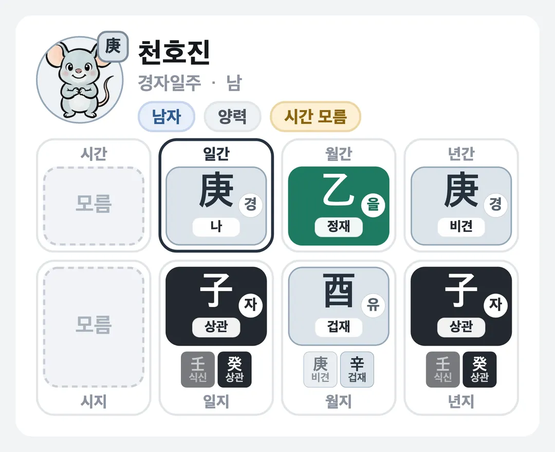 천호진 사주 원국 — 경자일주