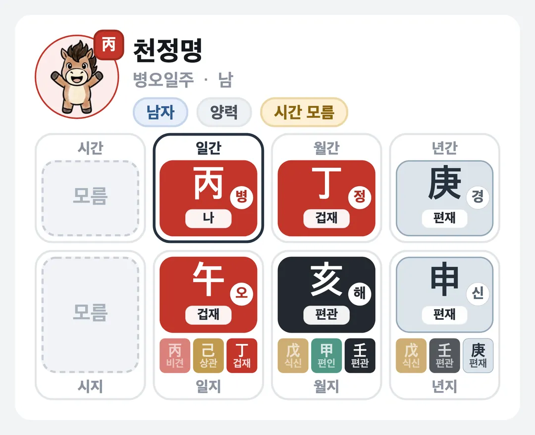 천정명 사주 원국 — 병오일주
