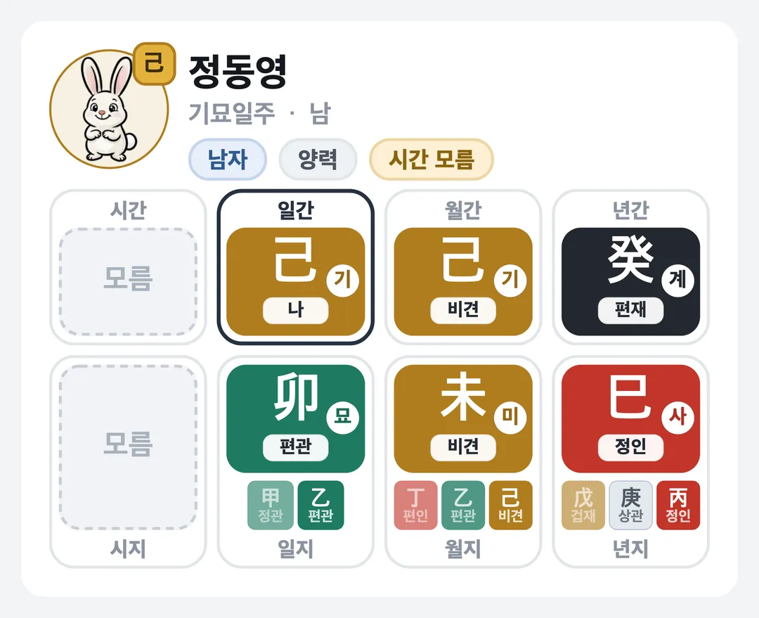 정동영 사주 원국 — 기묘일주