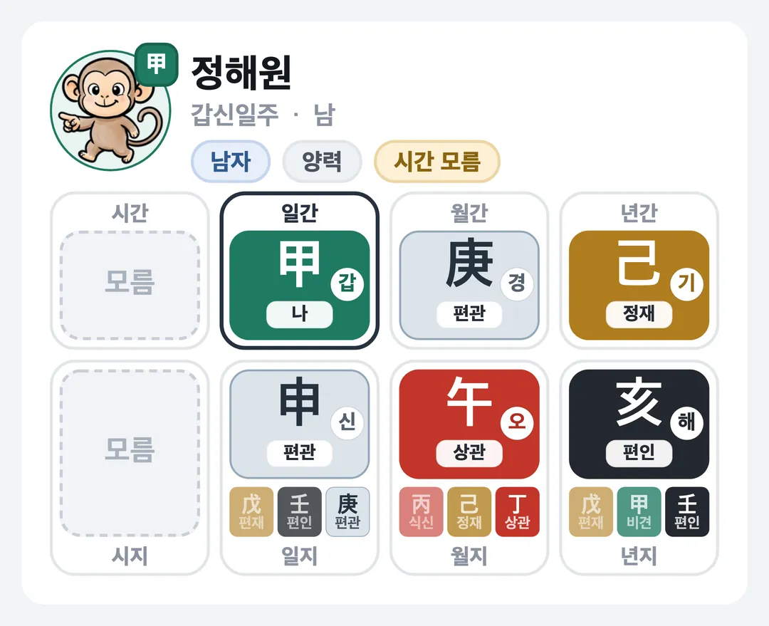 정해원 사주 원국 — 갑신일주