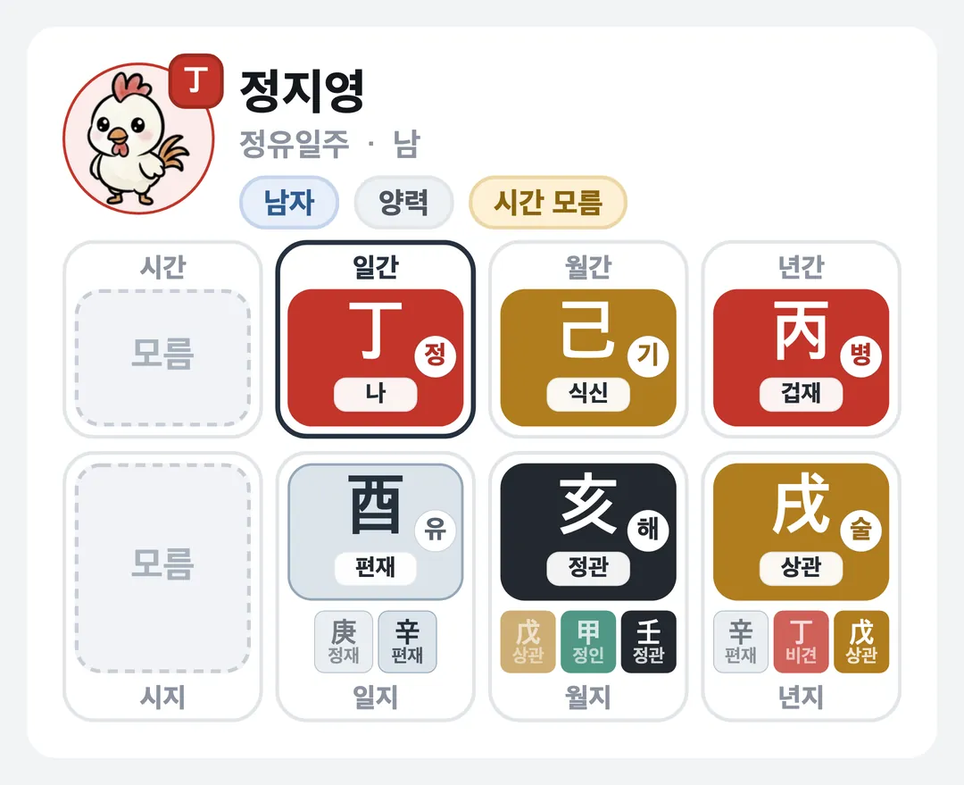 정지영 사주 원국 — 정유일주
