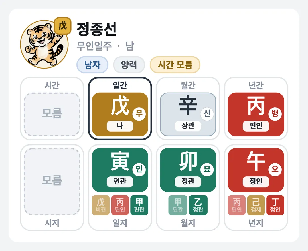 정종선 사주 원국 — 무인일주