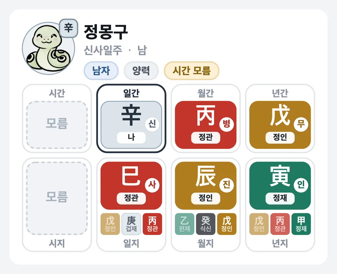 정몽구 사주 원국 — 신사일주