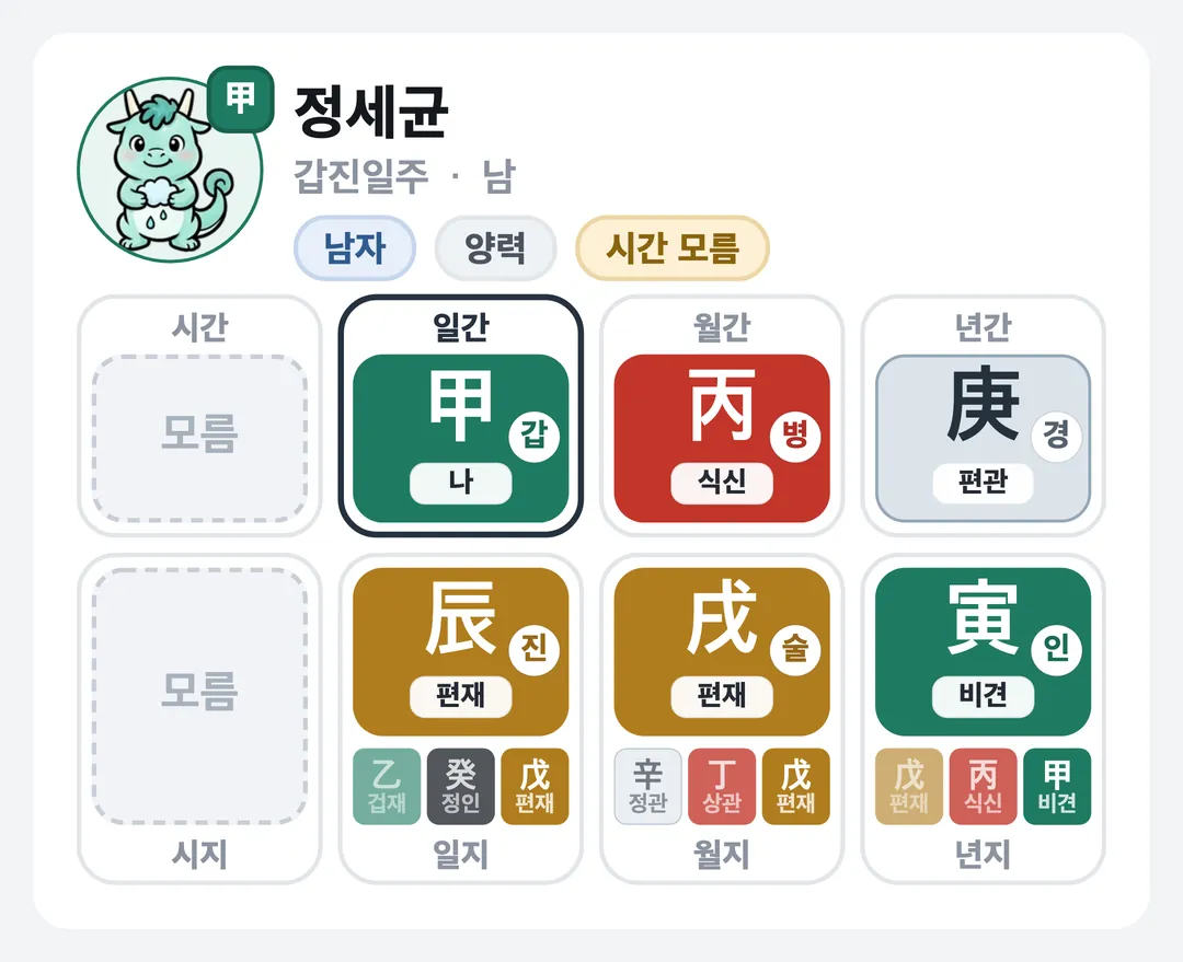 정세균 사주 원국 — 갑진일주