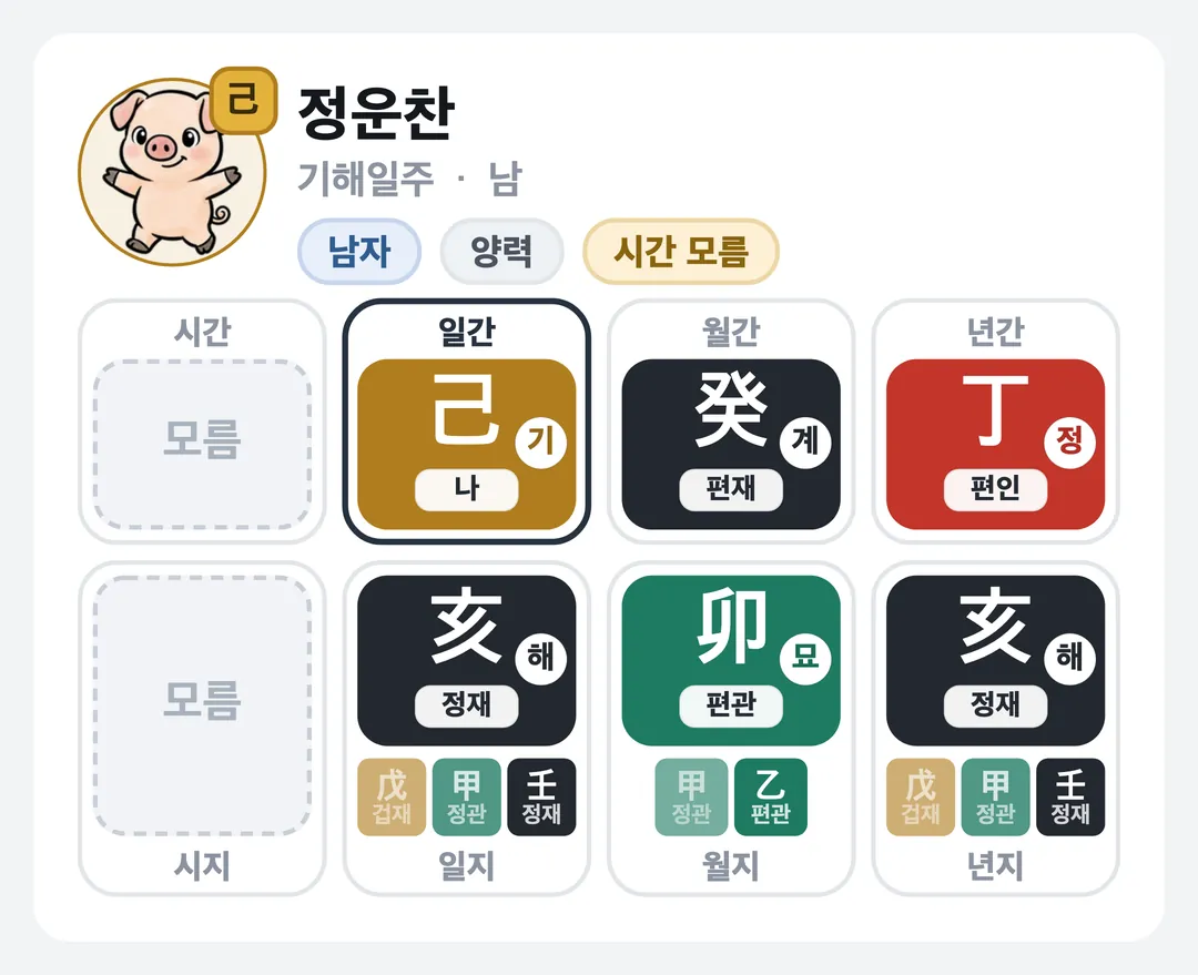 정운찬 사주 원국 — 기해일주
