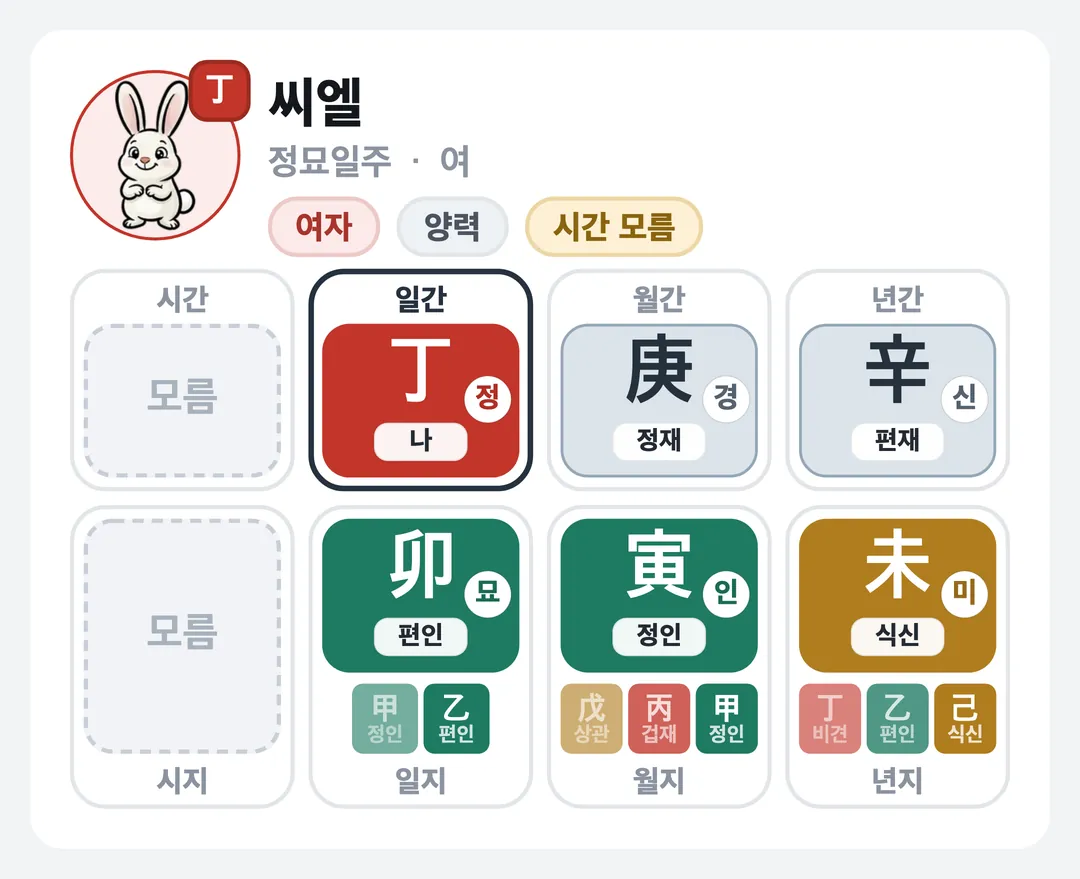 씨엘 사주 원국 — 정묘일주
