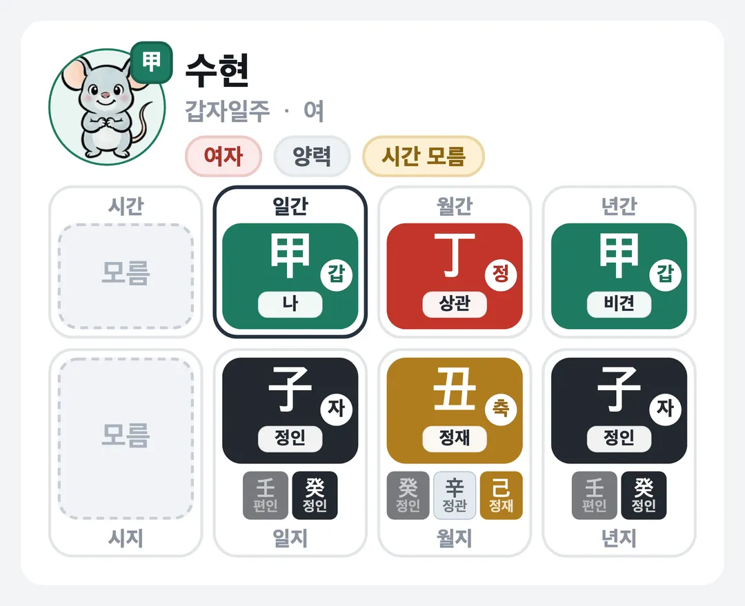수현 사주 원국 — 갑자일주