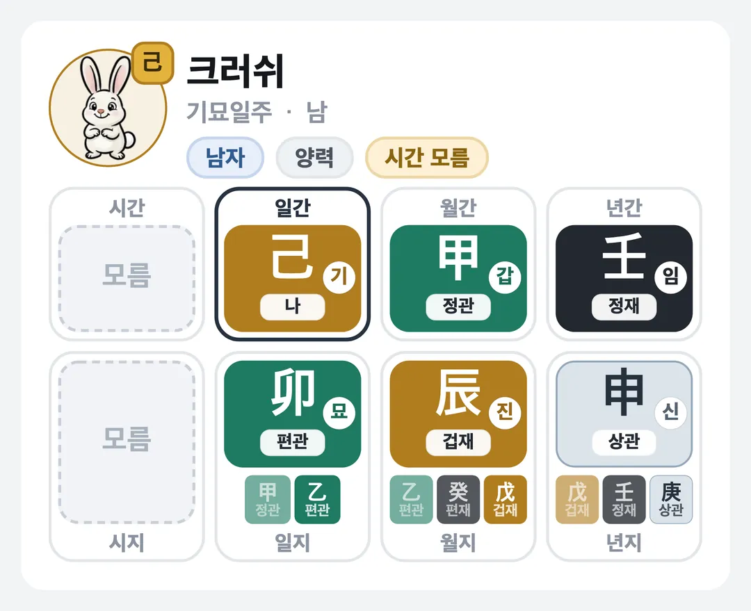크러쉬 사주 원국 — 기묘일주