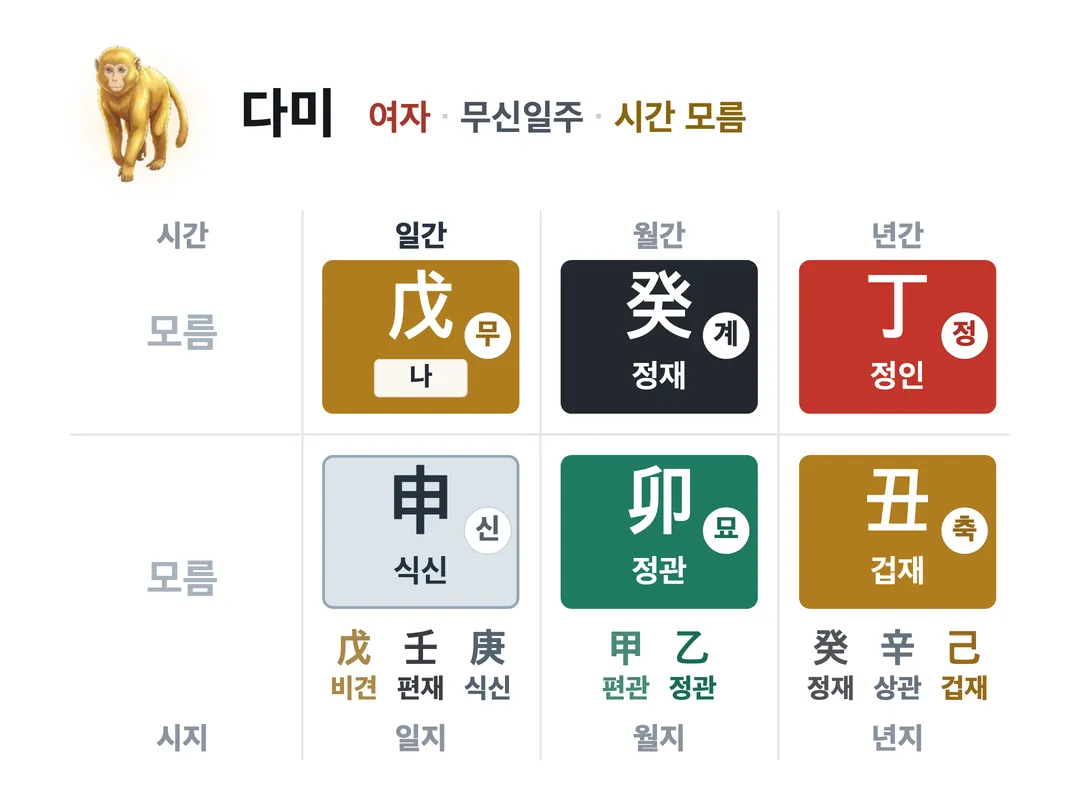 다미 사주 원국 — 무신일주