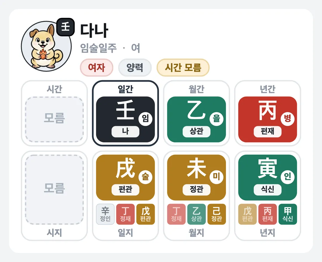 다나 사주 원국 — 임술일주