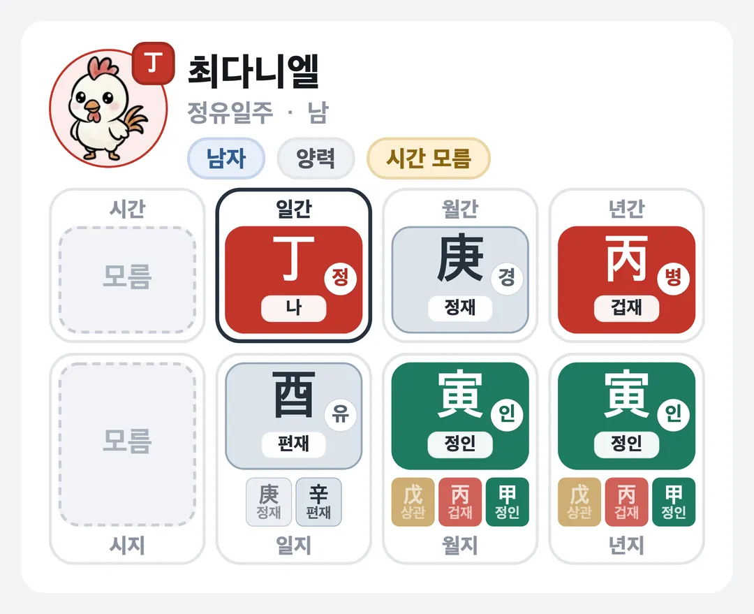 최다니엘 사주 원국 — 정유일주