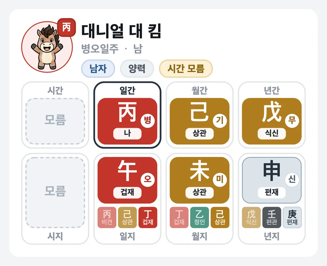 대니얼 대 킴 사주 원국 — 병오일주