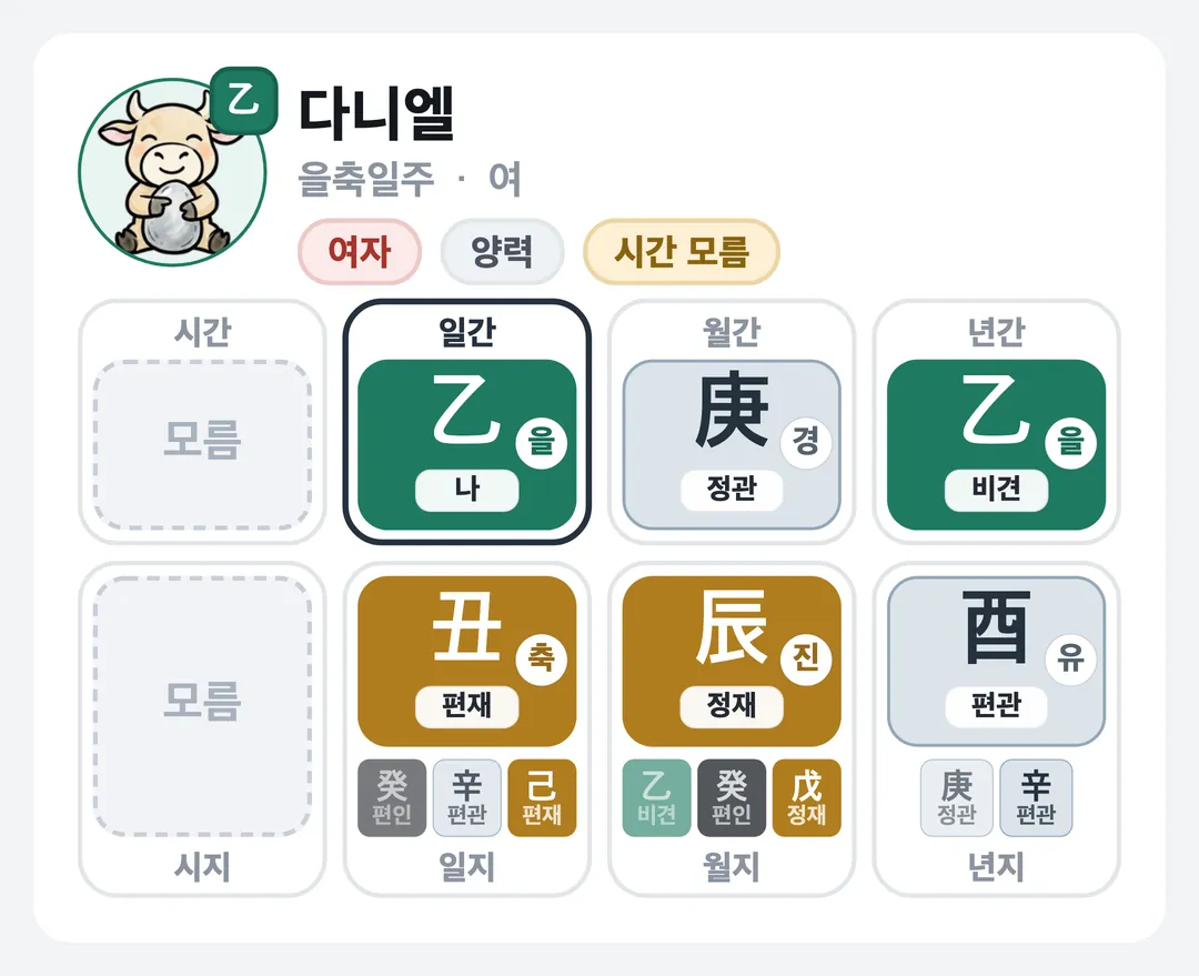 다니엘 사주 원국 — 을축일주