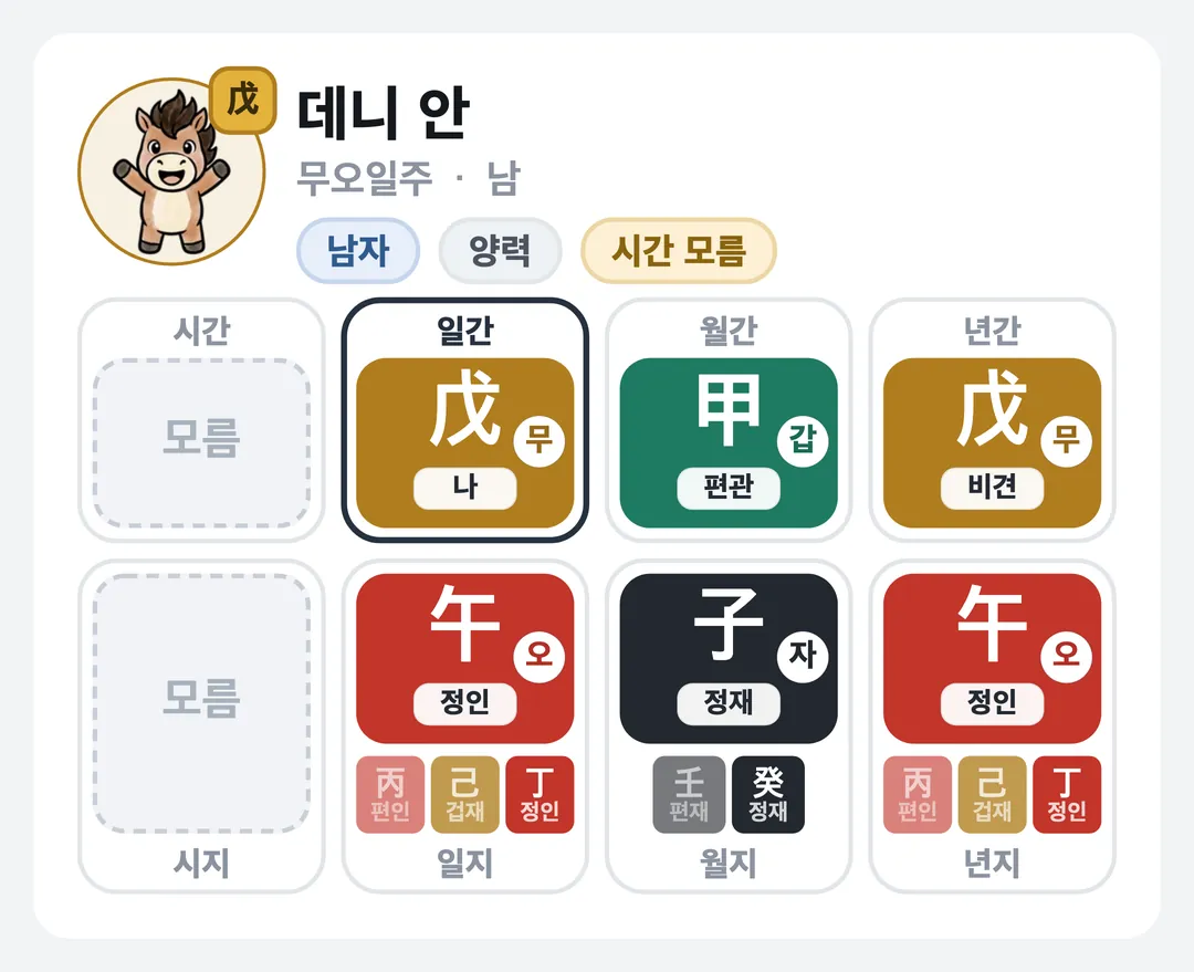 데니 안 사주 원국 — 무오일주