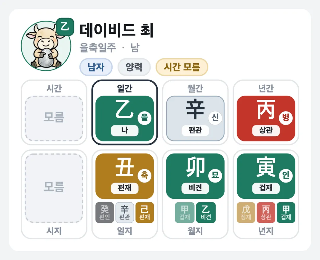 데이비드 최 사주 원국 — 을축일주