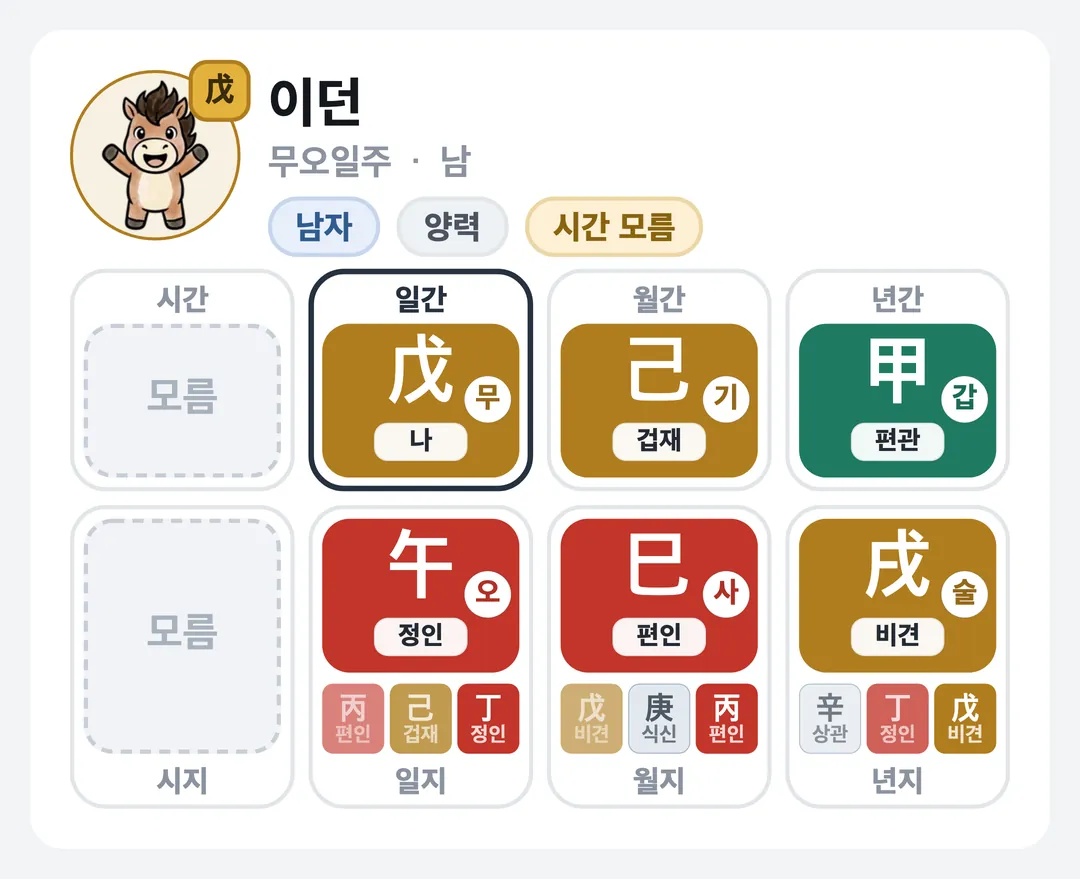 이던 사주 원국 — 무오일주