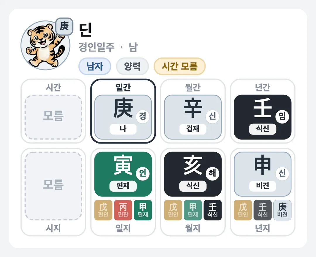 딘 사주 원국 — 경인일주