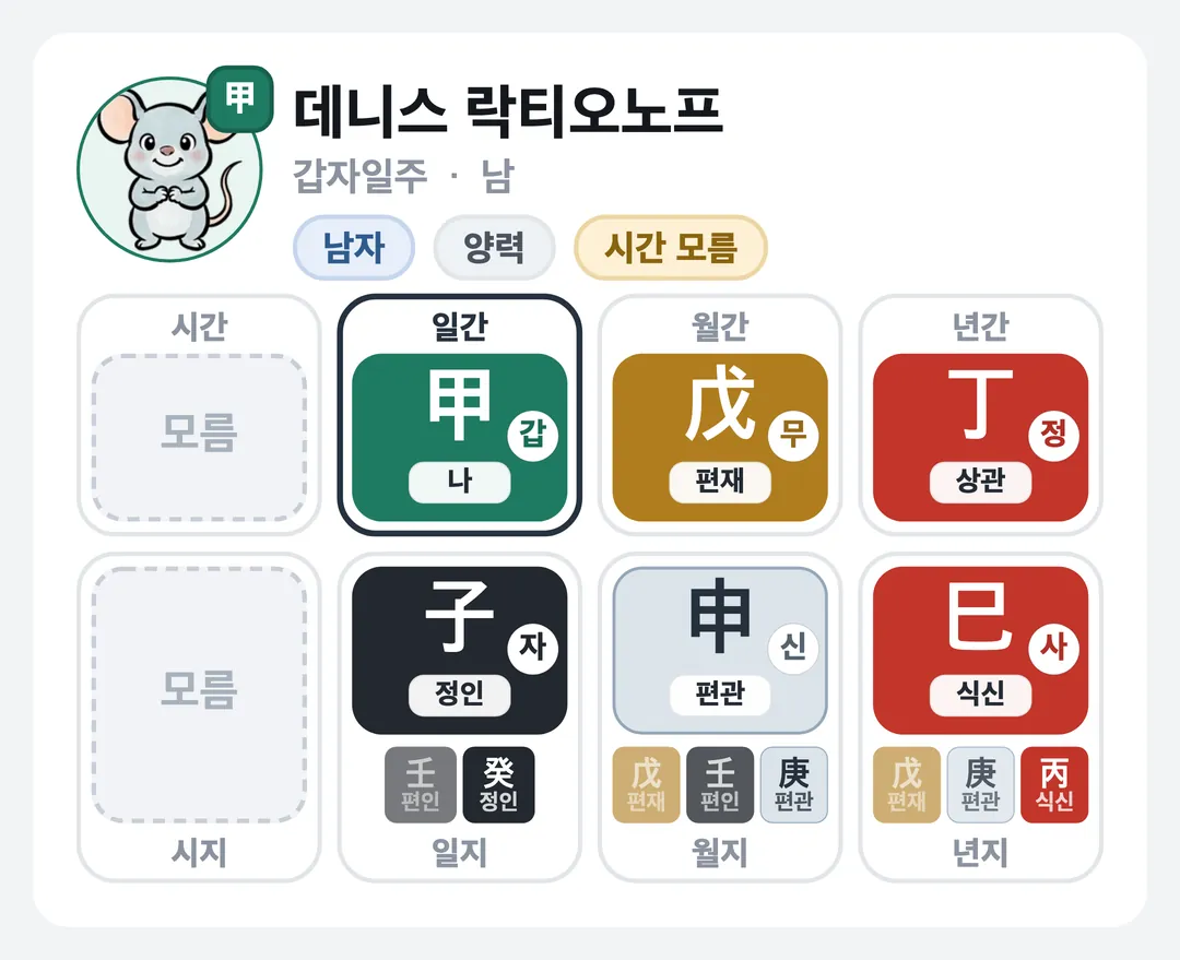 데니스 락티오노프 사주 원국 — 갑자일주