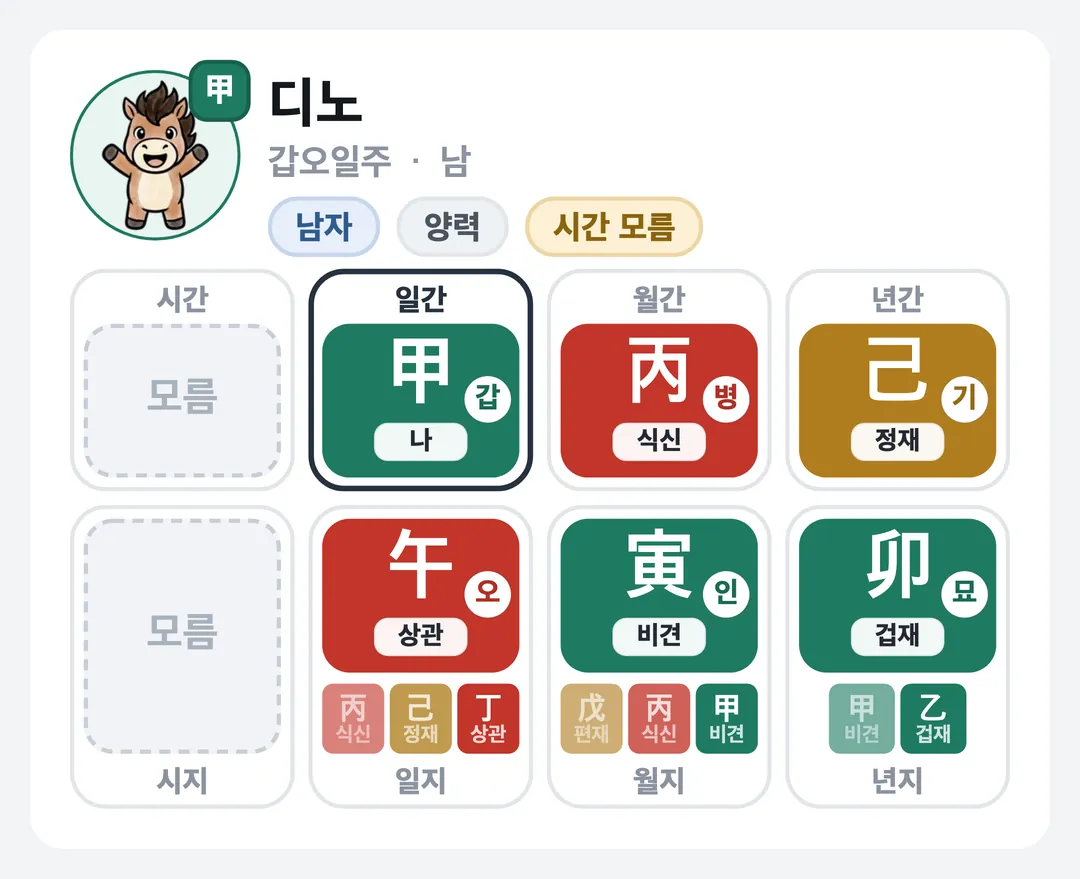 디노 사주 원국 — 갑오일주