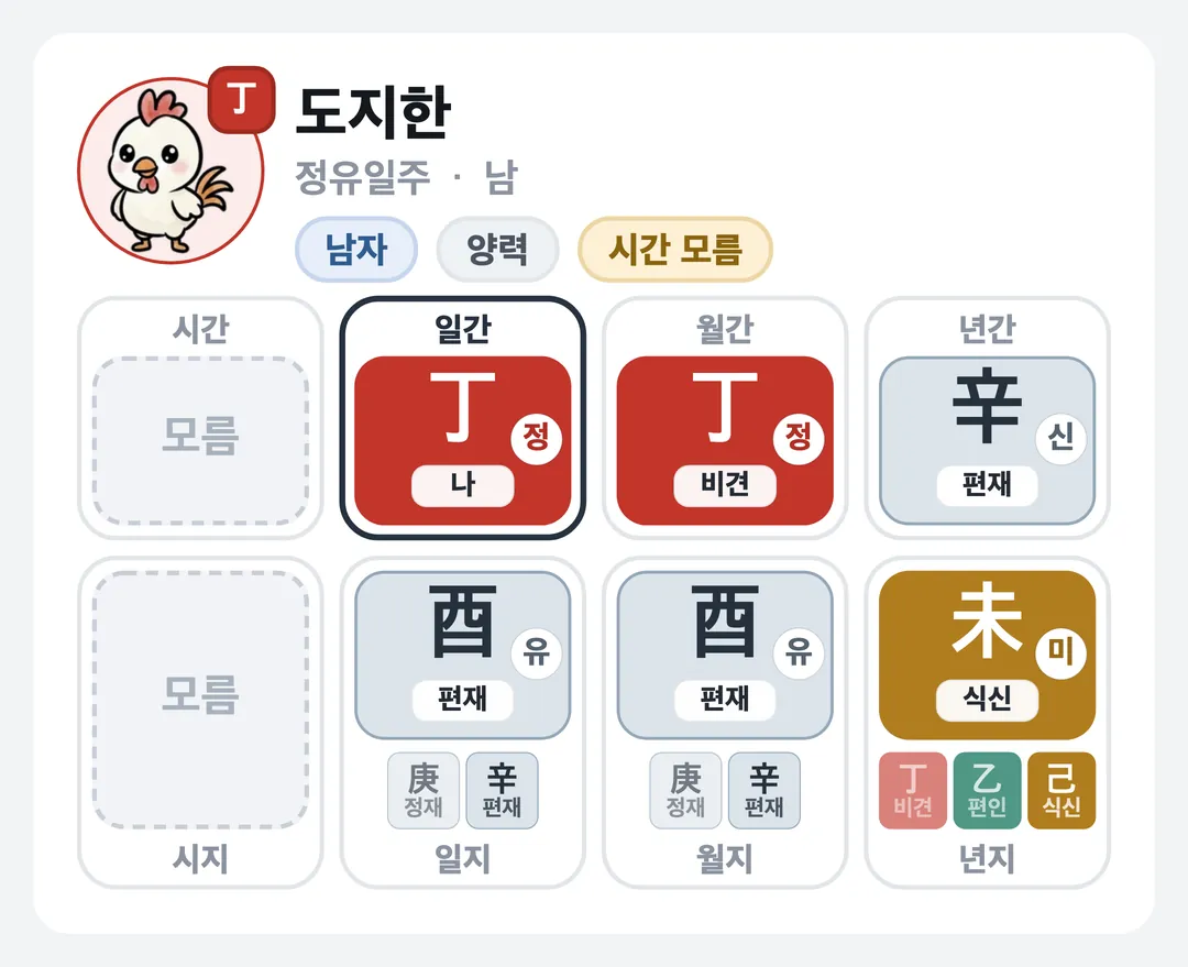 도지한 사주 원국 — 정유일주