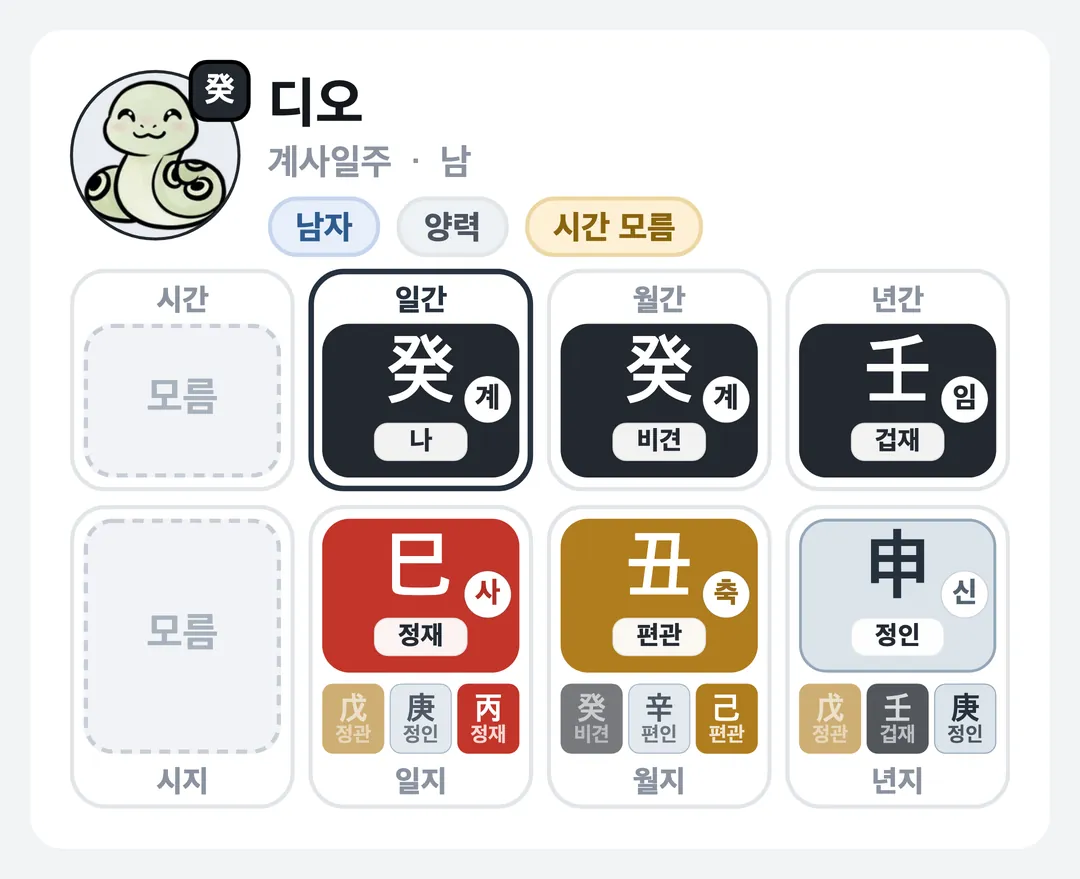 디오 사주 원국 — 계사일주