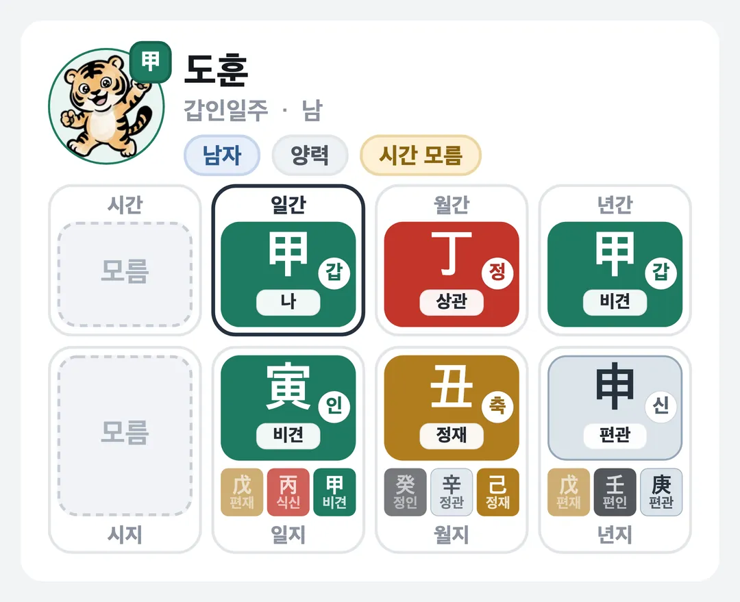 도훈 사주 원국 — 갑인일주