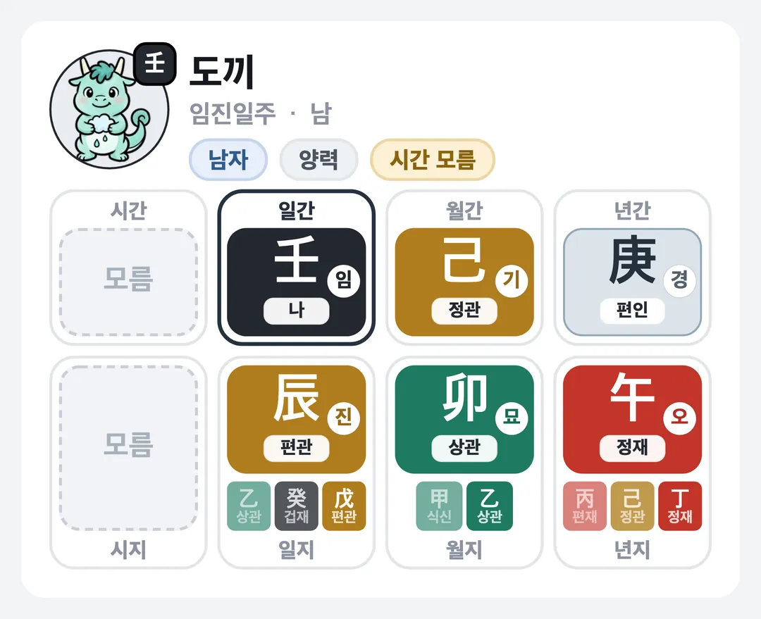 도끼 사주 원국 — 임진일주
