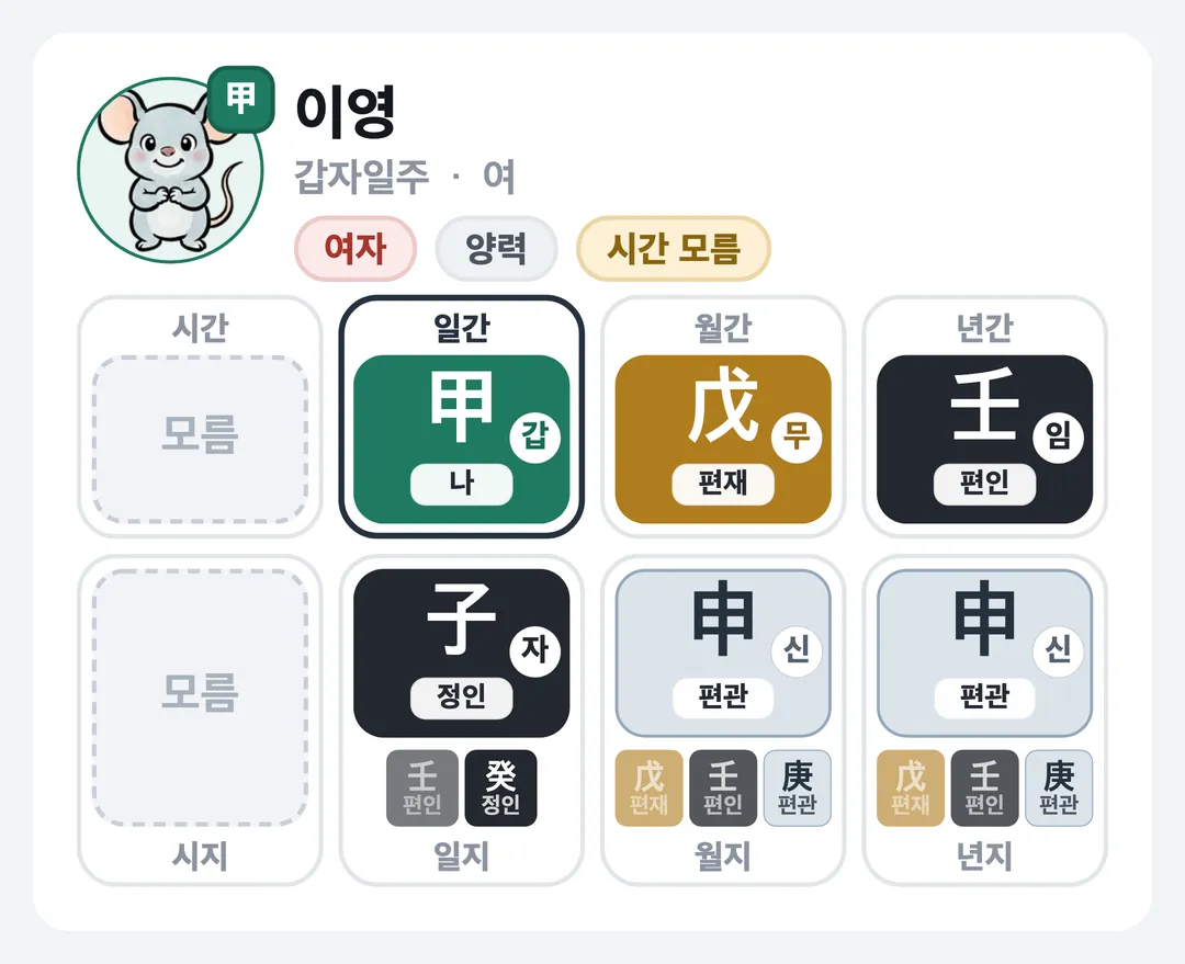 이영 사주 원국 — 갑자일주