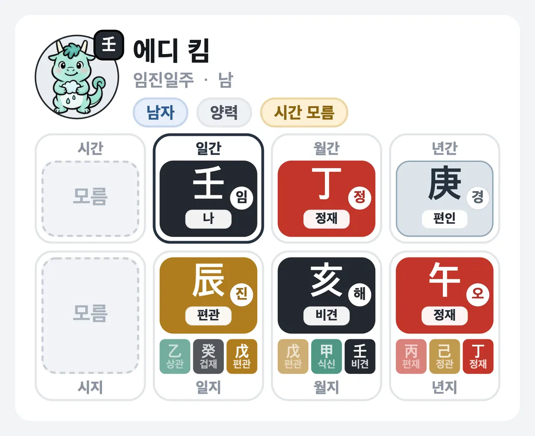 에디 킴 사주 원국 — 임진일주