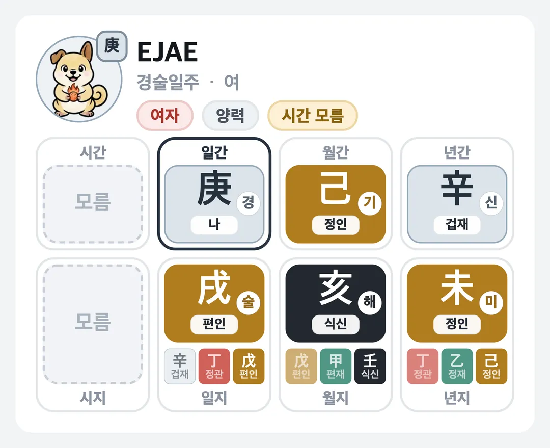 EJAE 사주 원국 — 경술일주
