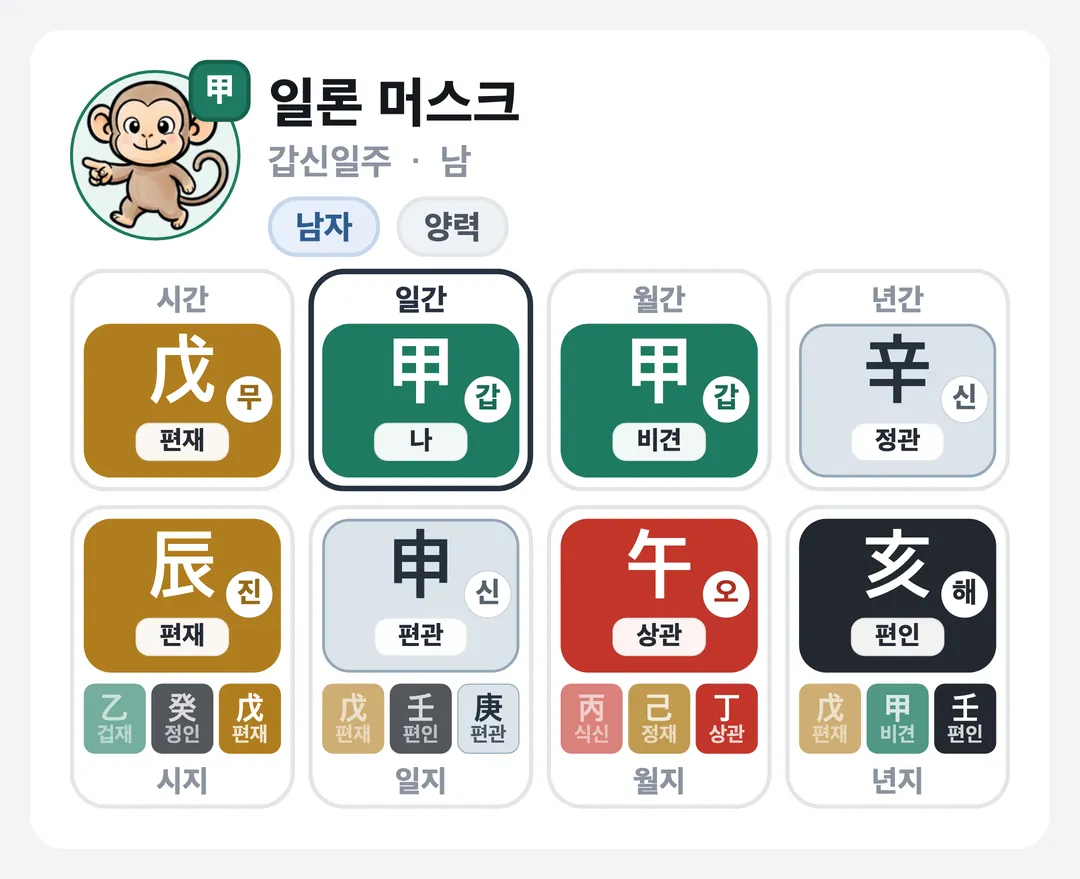 일론 머스크 사주 원국 — 갑신일주