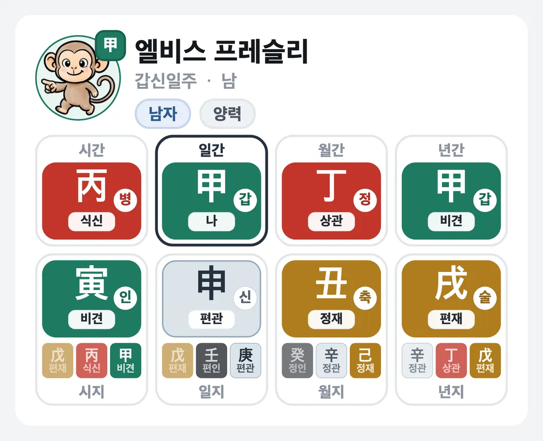 엘비스 프레슬리 사주 원국 — 갑신일주