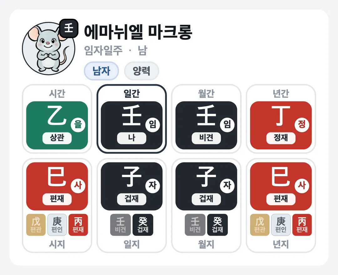 에마뉘엘 마크롱 사주 원국 — 임자일주