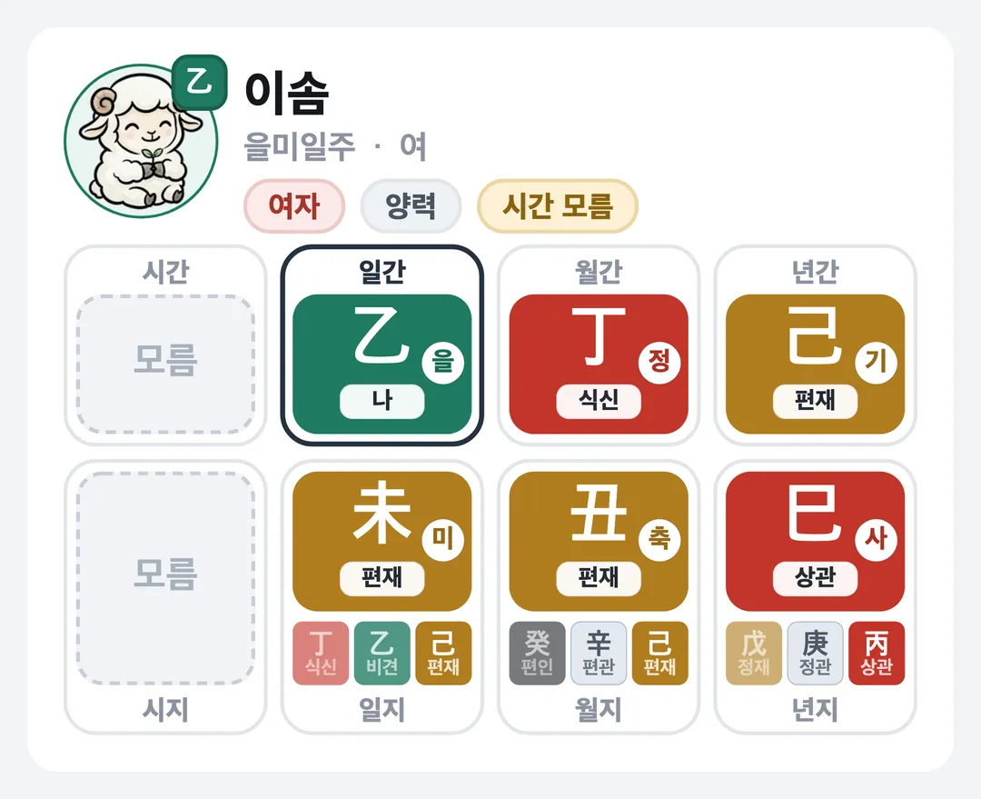 이솜 사주 원국 — 을미일주