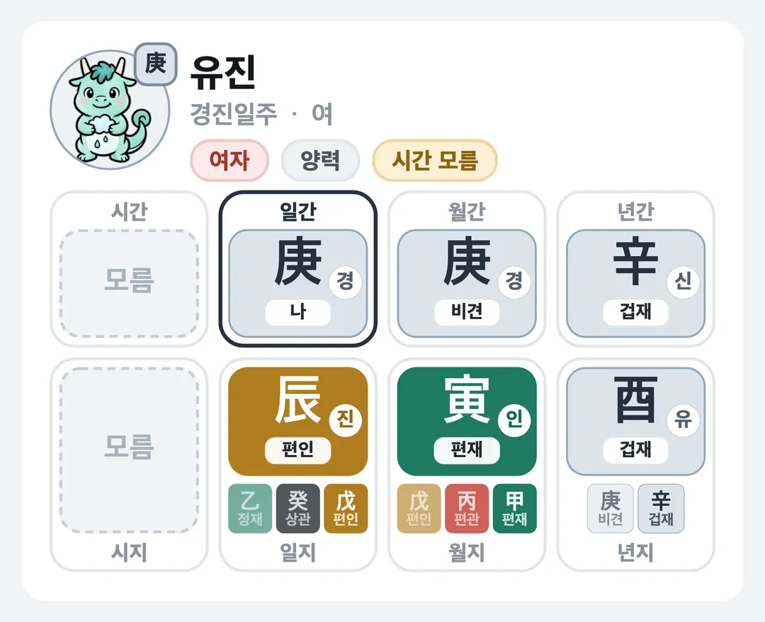 유진 사주 원국 — 경진일주