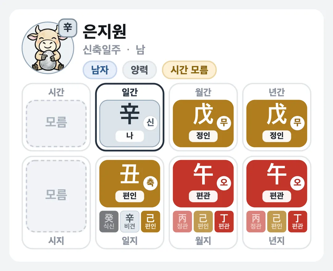 은지원 사주 원국 — 신축일주