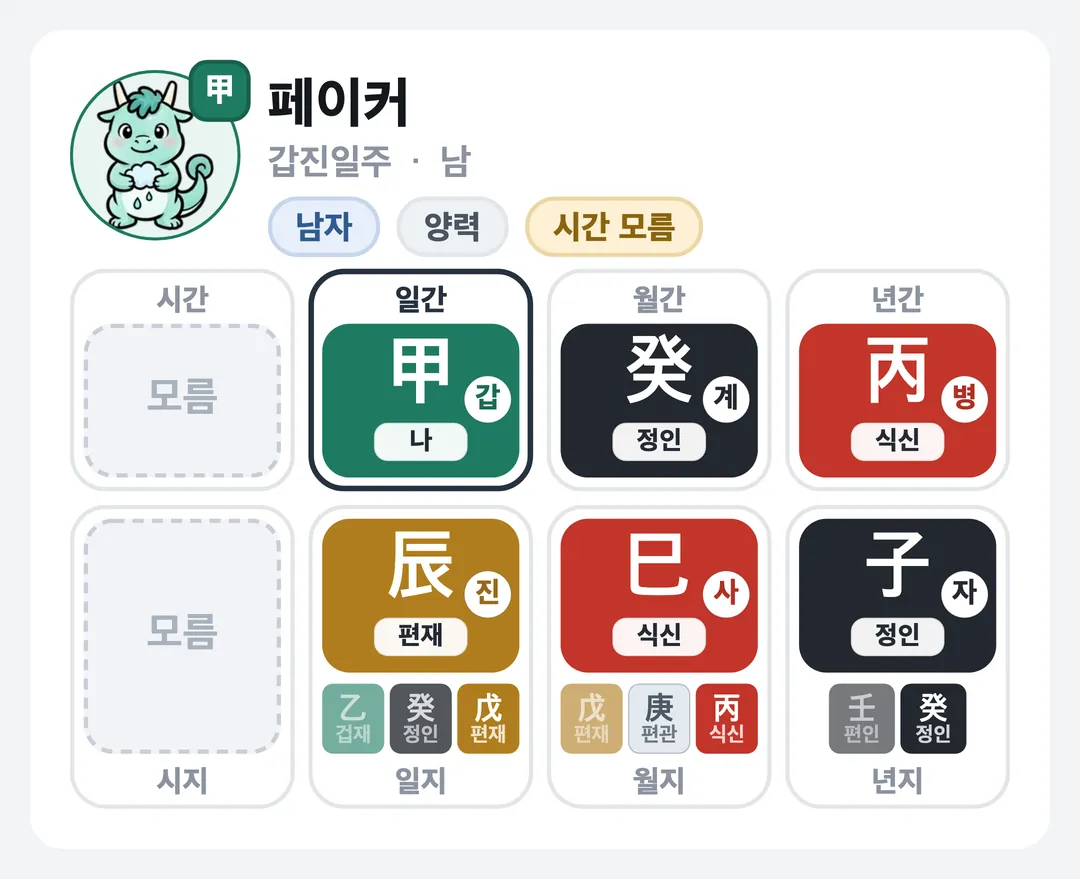 페이커 사주 원국 — 갑진일주