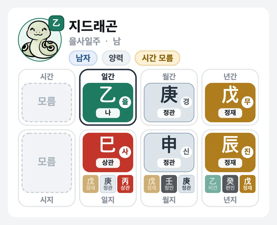 지드래곤 사주 원국 — 을사일주