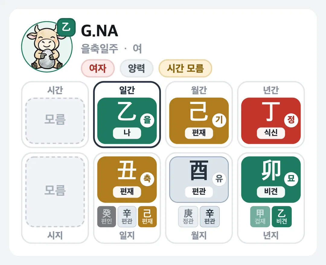 G.NA 사주 원국 — 을축일주